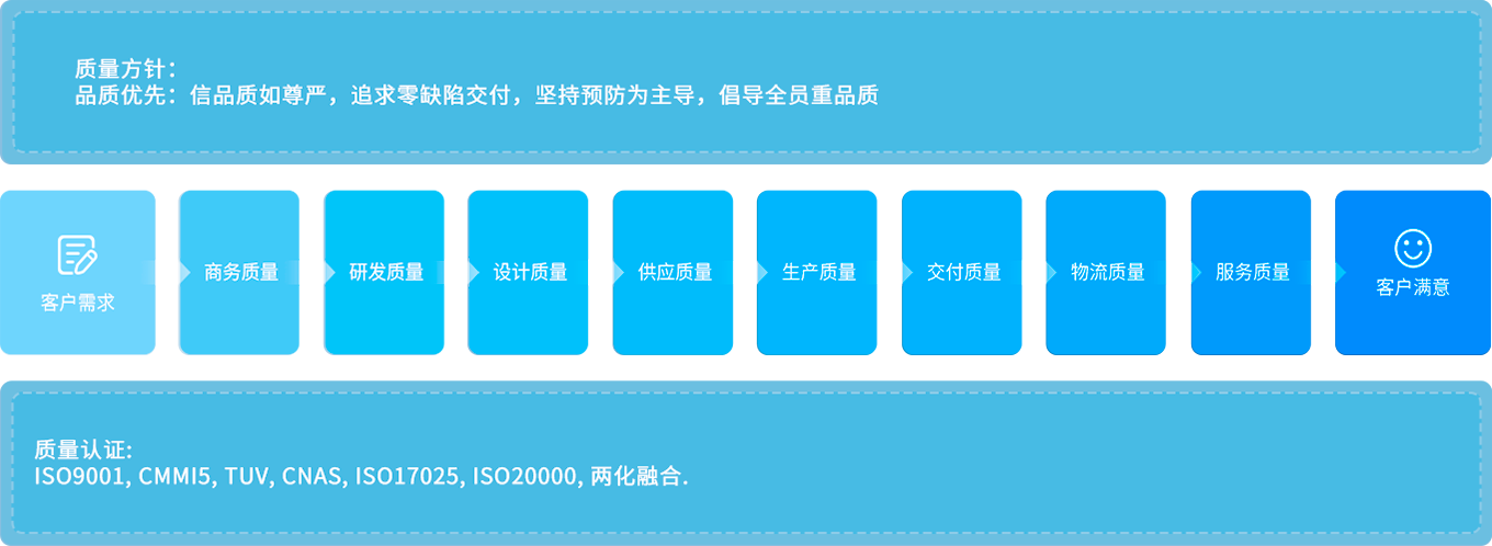 尊龙凯时人生就是搏 -首页官网